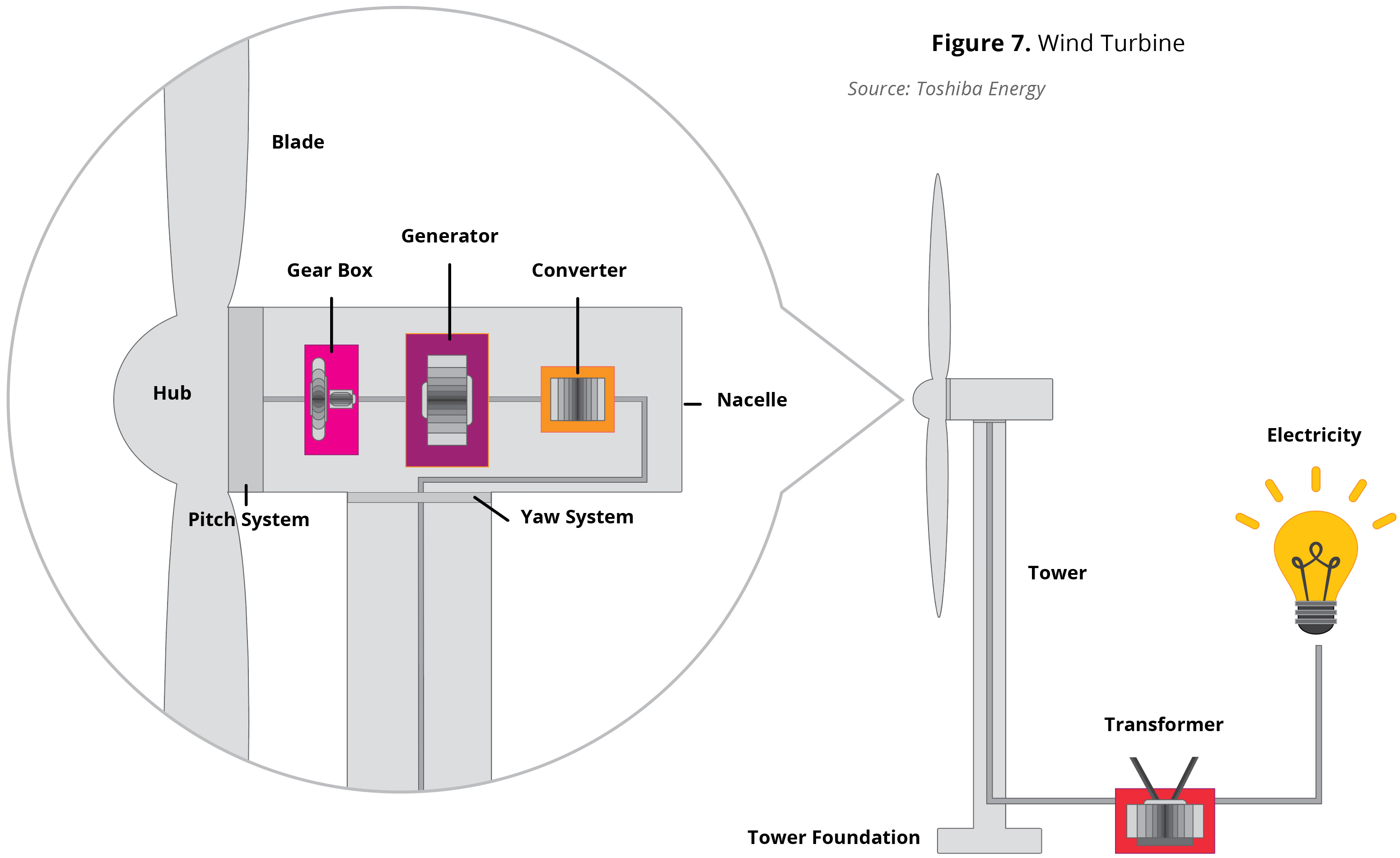 Wind Electricity In Michigan A Primer Mackinac Center